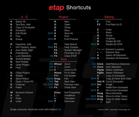 Image result for How to Read Etap Graph