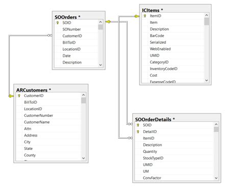 Image result for SQL Means