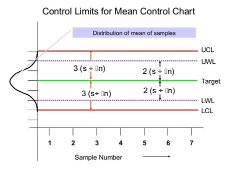 Image result for Control Limit Chart