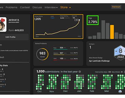 Image result for GitHub New Repository UI