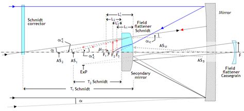 Field Lens Design に対する画像結果