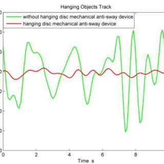 Toradh íomhá ar objects track framework