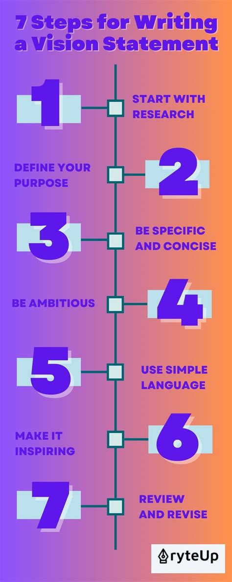 Image result for How to Write a Vision Plan