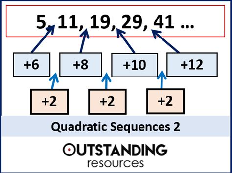 Image result for Quadratic Sequence Pattern