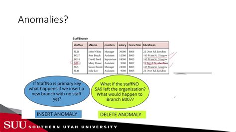 Toradh íomhá ar Normalising Databases