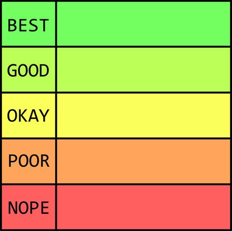 Image result for Rating Chart Example