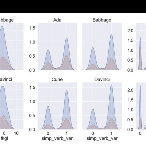 Image result for Kernel Density Distribution Graph