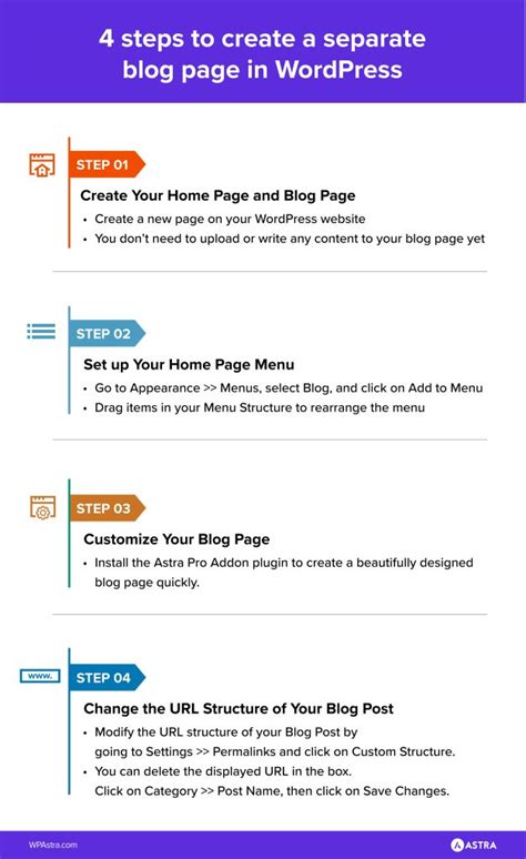 Image result for Step by Step Process to Create a Blog in WordPress