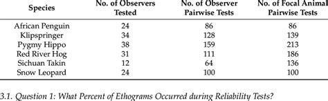 Image result for Test Observer