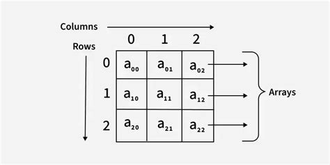 2D Array Elements in JavaScript に対する画像結果