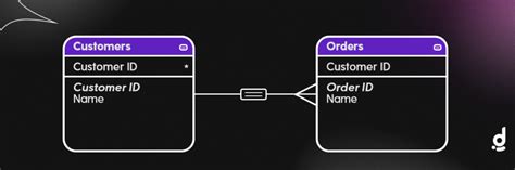 Image result for SQL Relationships Block Icon