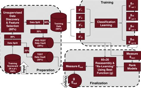 Image result for Machine Learning Algorithms Flow Map