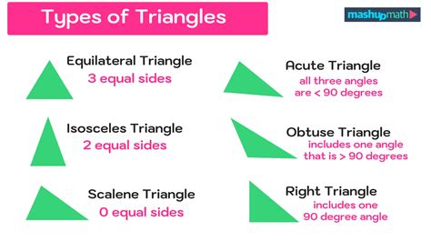 Image result for Types of Isosceles Triangle