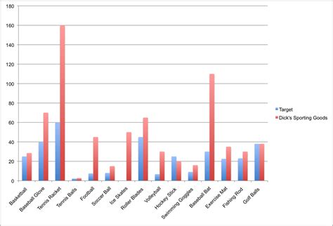 Price Differnece Graph に対する画像結果