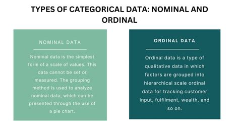 Toradh íomhá ar Numerical Data Types