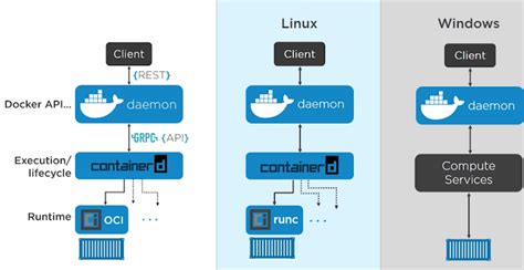 Image result for Docker Overview