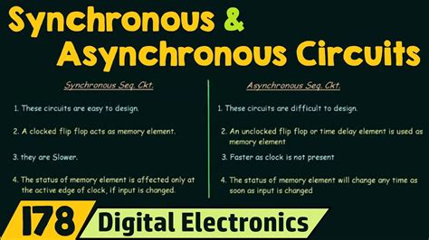 Toradh íomhá ar Difference Between Synchronous and Asynchronous Sequential Circuits