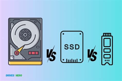 Image result for SATA SSD vs USB 3 Speed