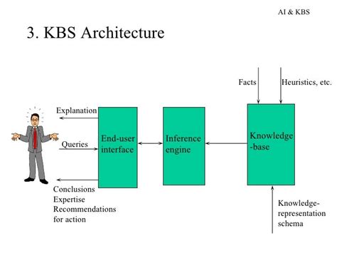 Knowledge Base System に対する画像結果
