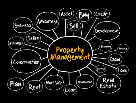 Pictures That Represent Property Management に対する画像結果