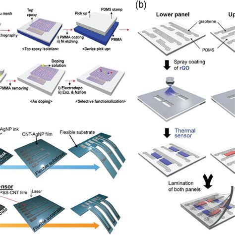 Toradh íomhá ar Database Management System for Coating Manufacturing