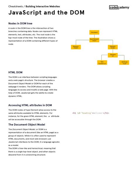 Image result for Dom and Bom in JavaScript Cheat Sheet PDF