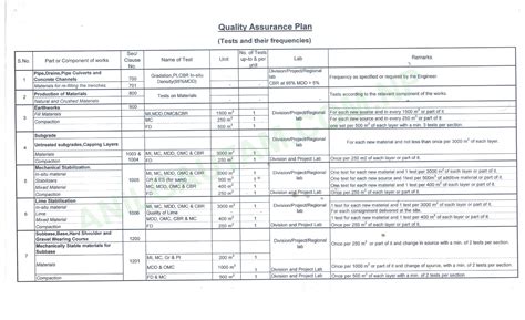 Image result for QAP Dat File