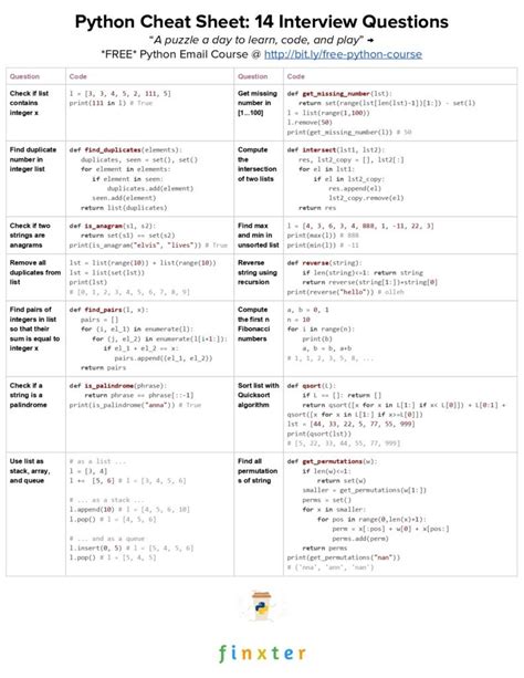 Image result for Files Python Cheat Sheet
