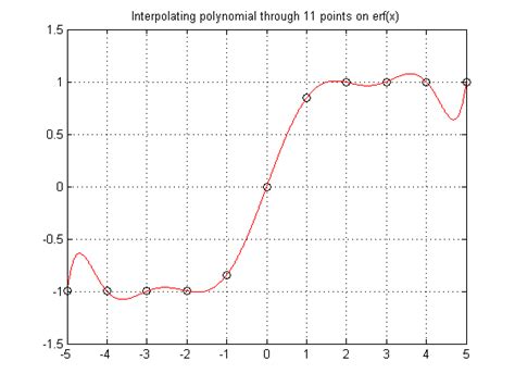 MATLAB Ince Polynomial に対する画像結果