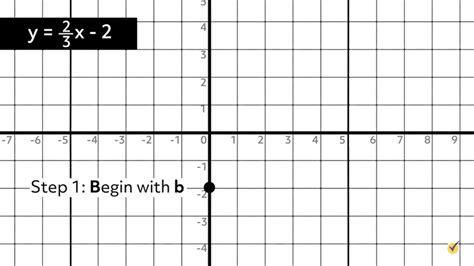 Toradh íomhá ar Point-Slope Form X-Intercept