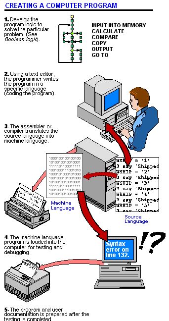 Image result for Committing Programming Meaning