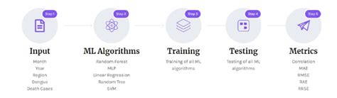 Input and Outpu Machine Model に対する画像結果