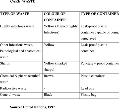 Image result for Allergy Vial Color Coding