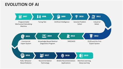 Visualization of Evolution Slide에 대한 이미지 결과