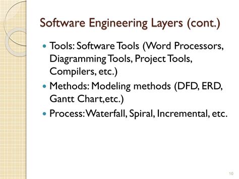 Software Engineering Plain に対する画像結果