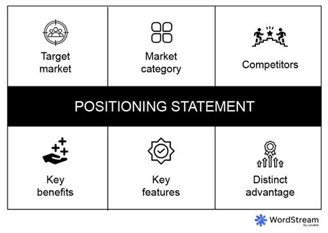 Image result for Position to Work Examples