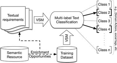 Toradh íomhá ar Requirements Classification Schema