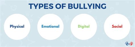 Toradh íomhá ar Different Types of Bullying Explained