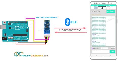 Image result for Arduino Ble