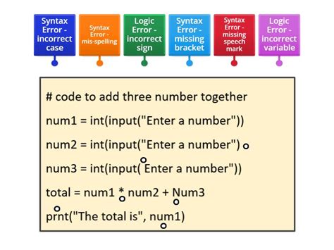 Image result for Syntax Error Symbol