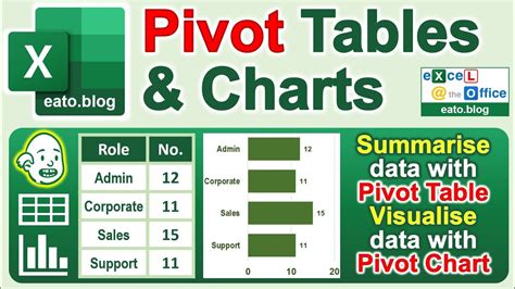 Toradh íomhá ar Visually Appealing PivotTable