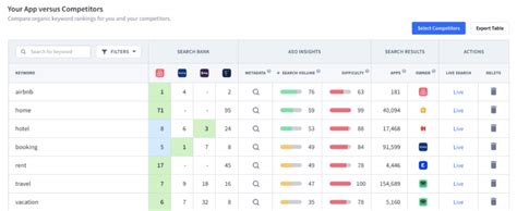 Image result for Competitor Analysis App