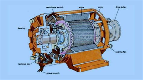 Image result for Dynamo Arduino