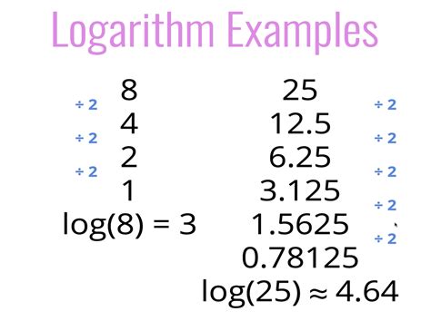 Afbeeldingsresultaten voor State of Memory Model Binary Search Algorithm