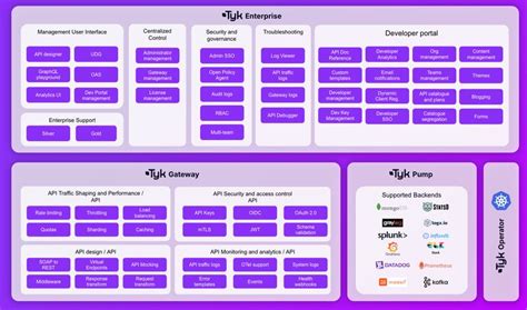 Image result for Yakeen API Workflow