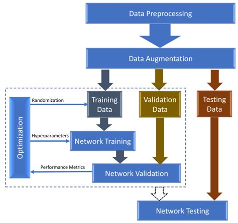 Deep Learning Image Schematic に対する画像結果