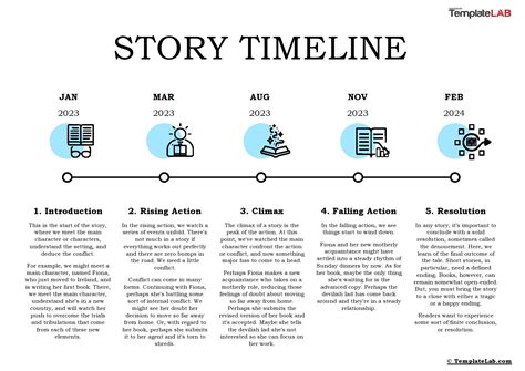 Image result for Timeline Report Template