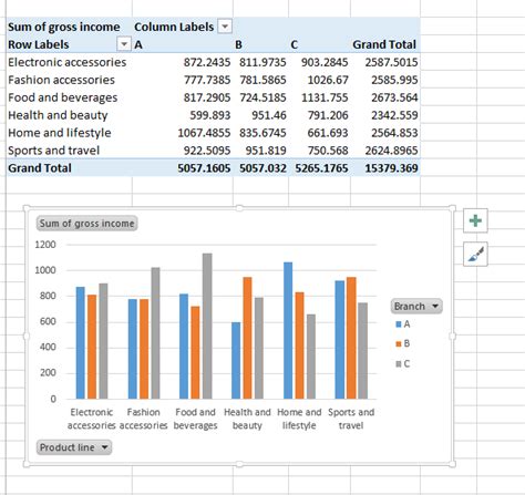Image result for Data Analysis in Advanced Excel