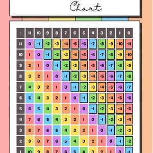 Image result for 4 Basic Math Operations