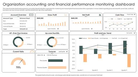 Image result for Finance Data Visualization